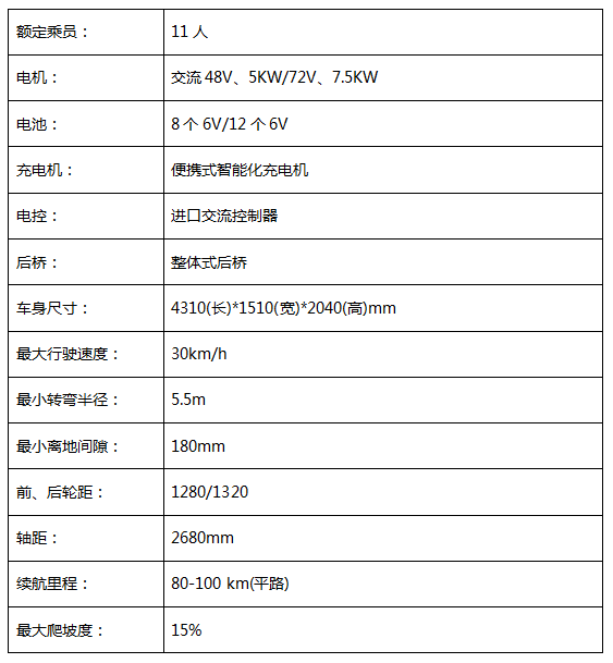 11座封闭式技术参数.png